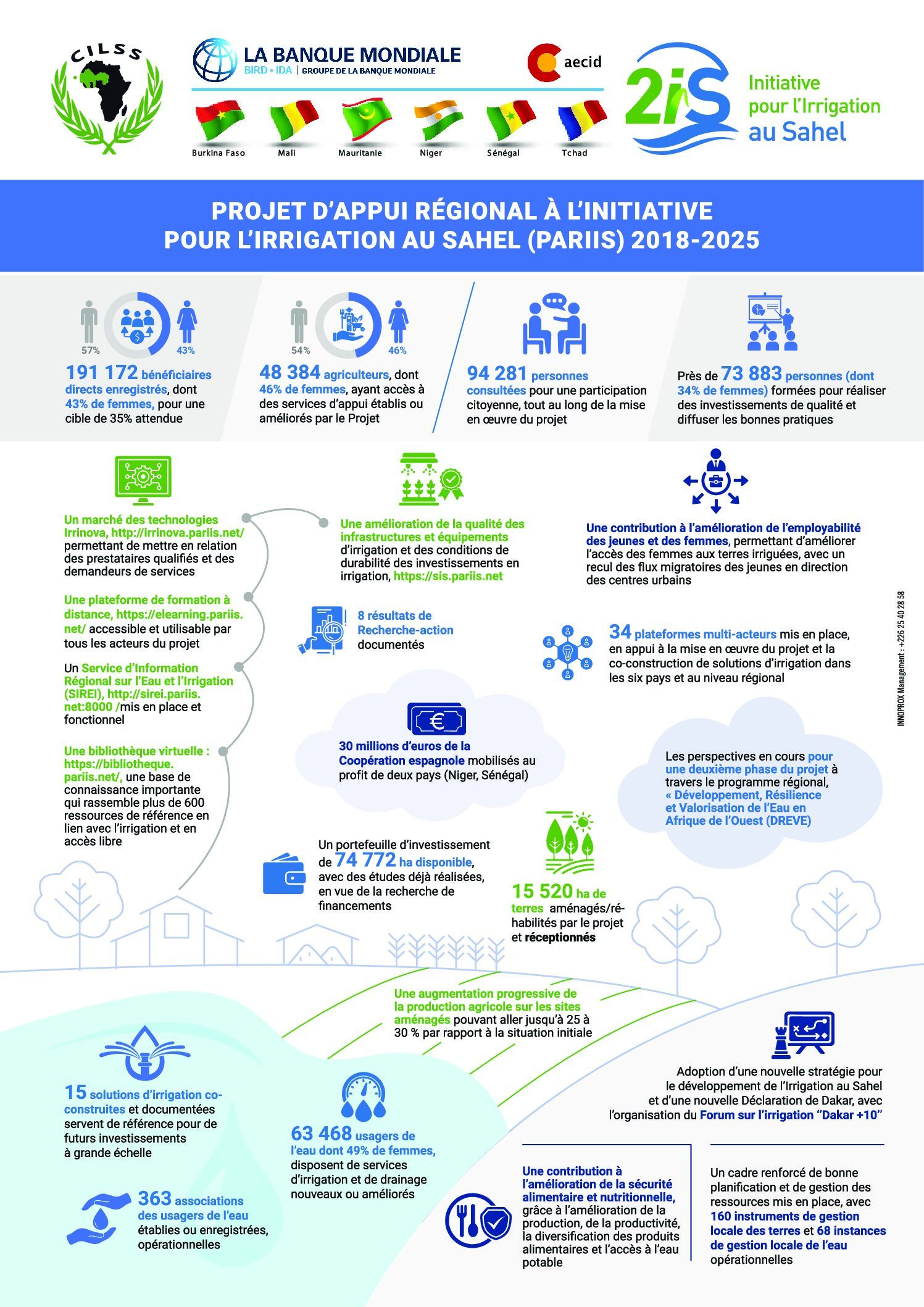 PARIIS 2028-2025